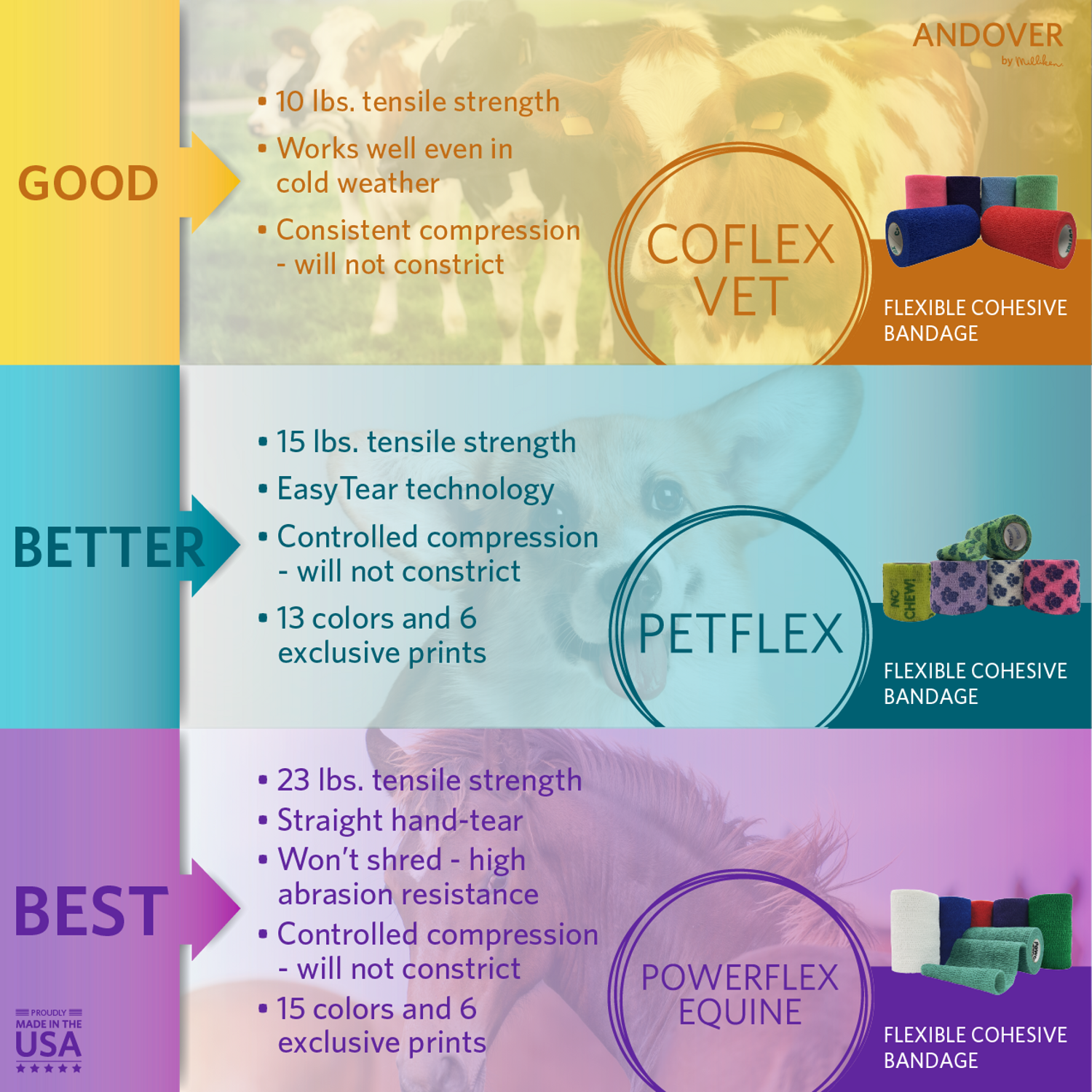 PowerFlex, 18/pqt